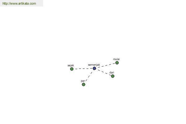 click for definition