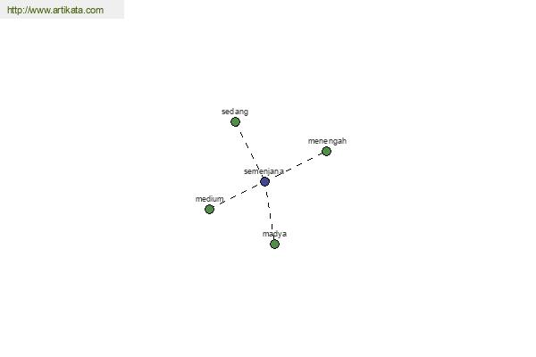 click for definition