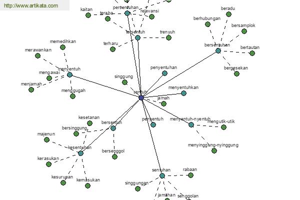 click for definition