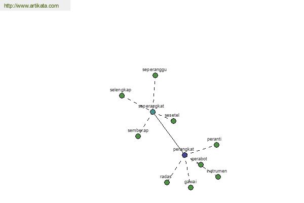 click for definition