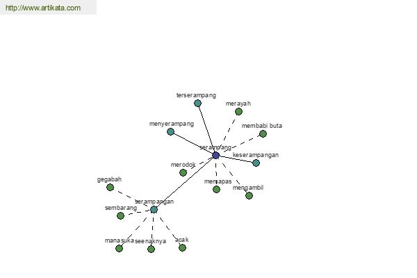 click for definition