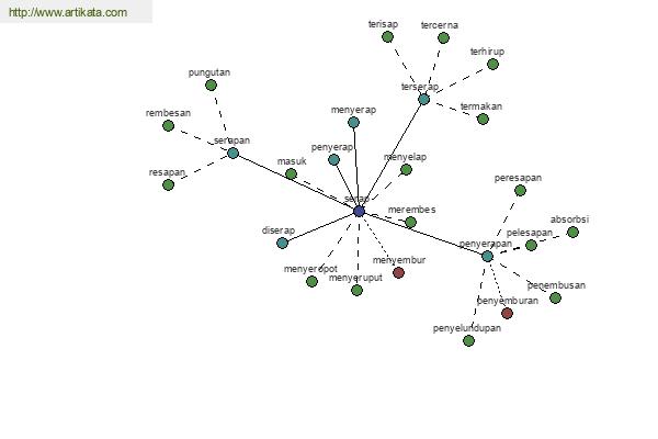 click for definition