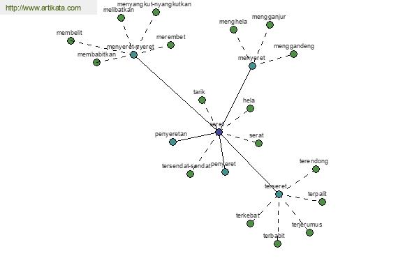 click for definition