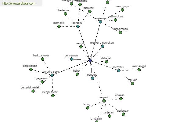 click for definition