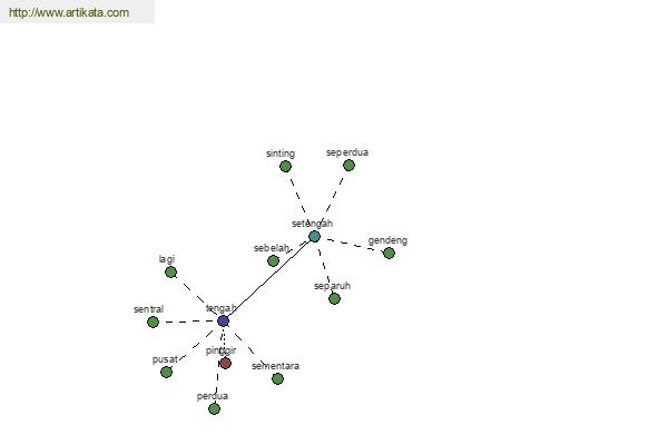 click for definition