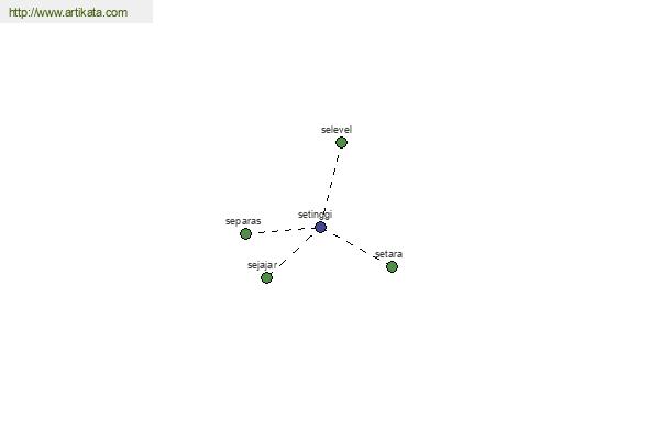 click for definition