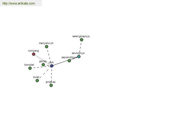 click for definition