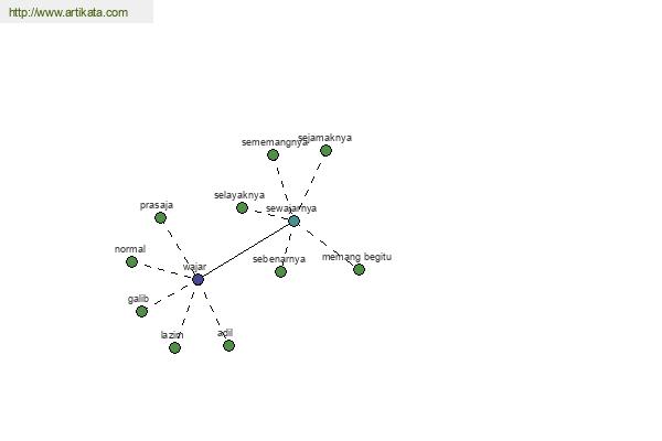 click for definition