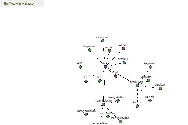 click for definition