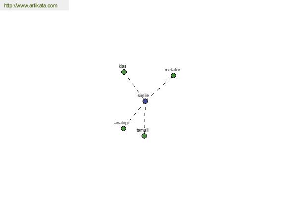 click for definition