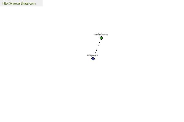 click for definition