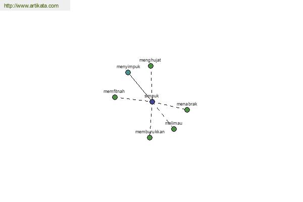 click for definition