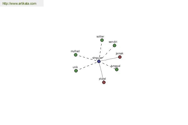 click for definition