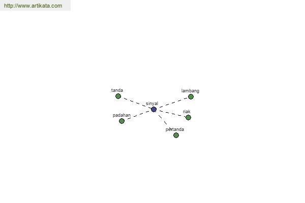 Sinonim Dari Kata Internet Adalah