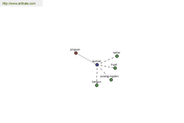 click for definition