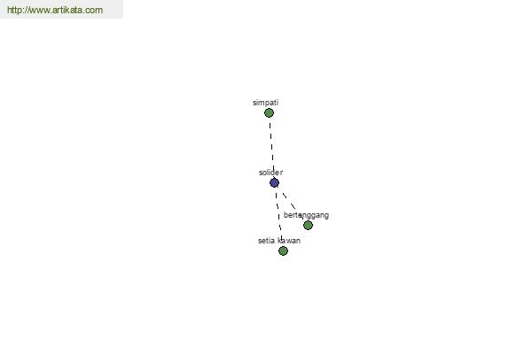 click for definition