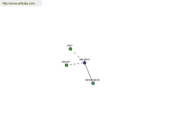 click for definition