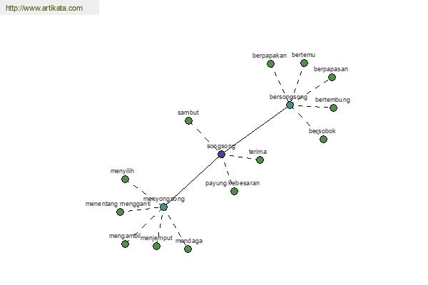 click for definition