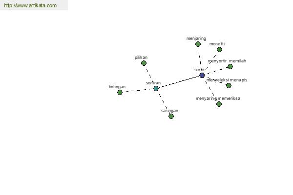 click for definition