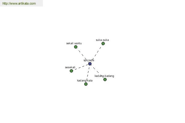 click for definition