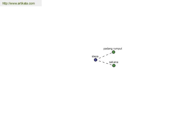 click for definition