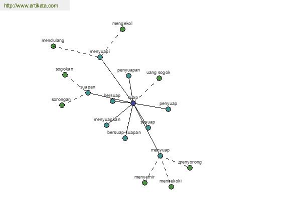 click for definition