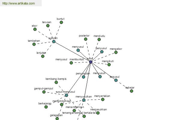 click for definition