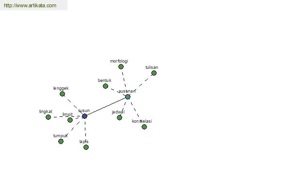 click for definition