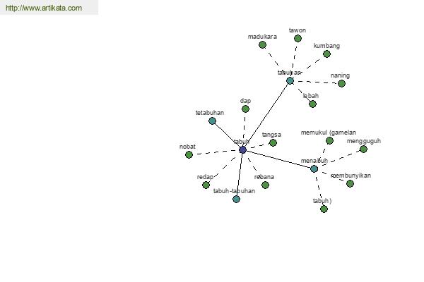 click for definition