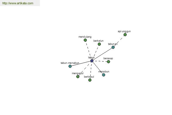 click for definition