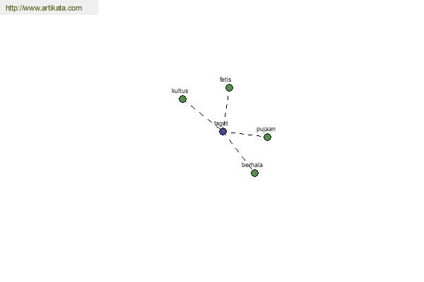 click for definition