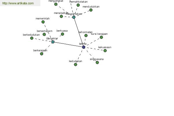 click for definition