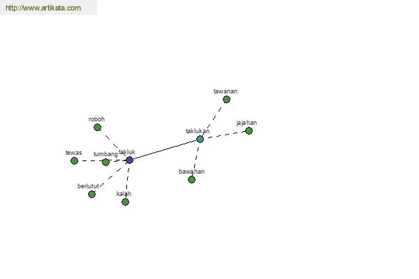 click for definition