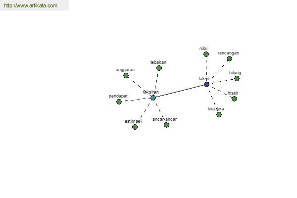 click for definition