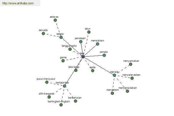 click for definition