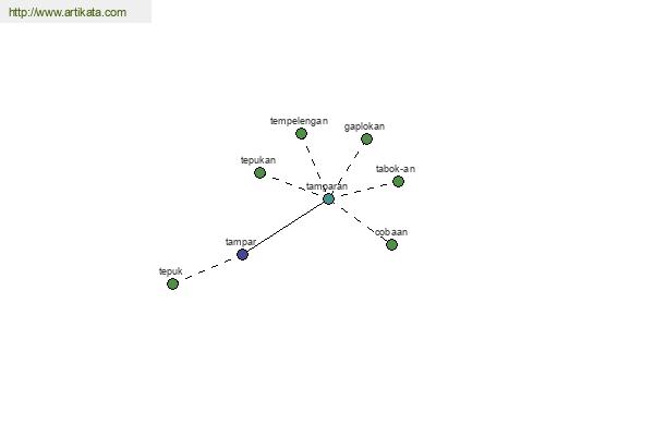 click for definition