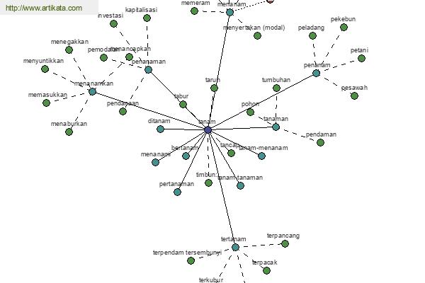 click for definition