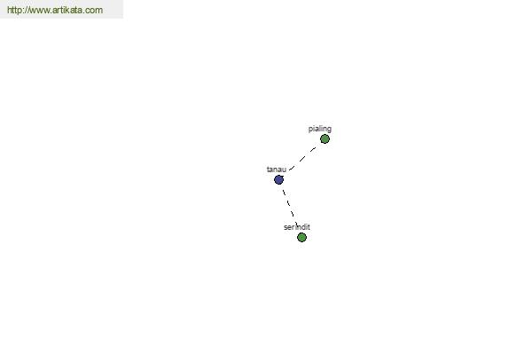 click for definition