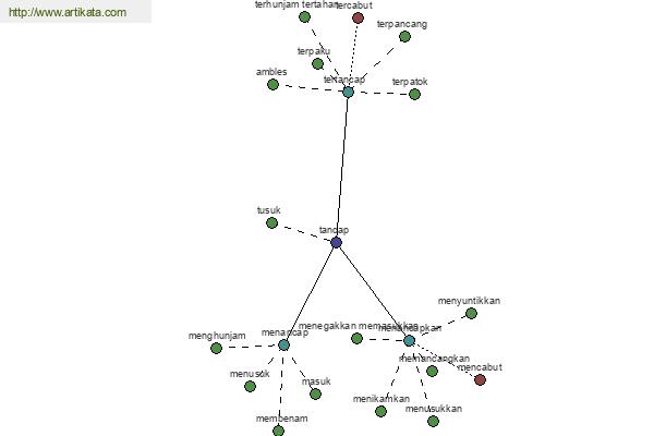 click for definition