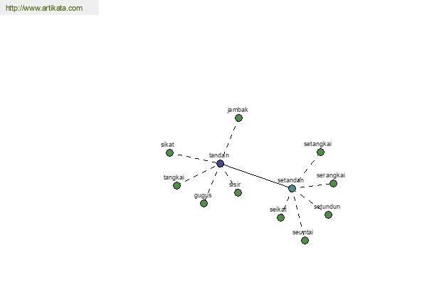 click for definition