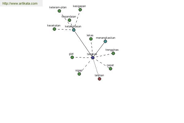 click for definition