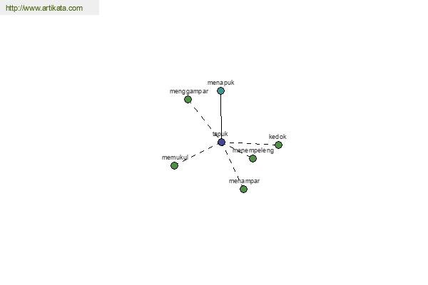 click for definition