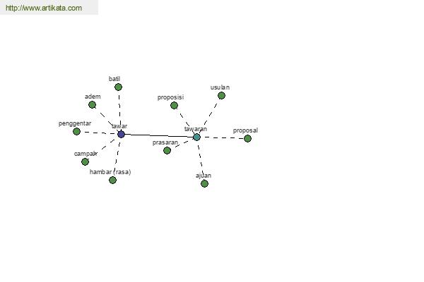 click for definition