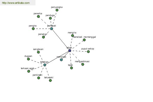 click for definition