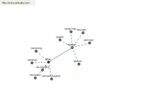 click for definition