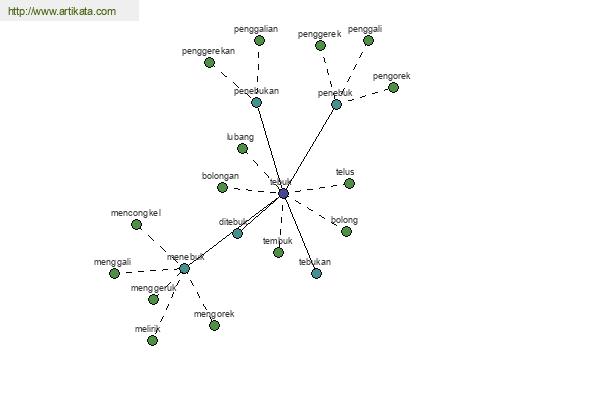 click for definition