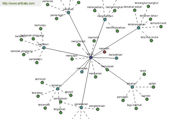 click for definition