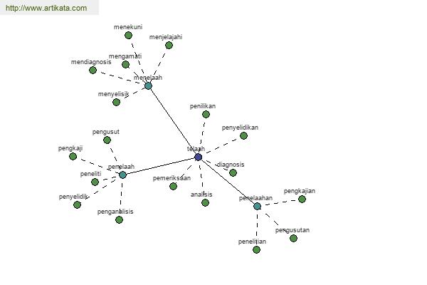 click for definition