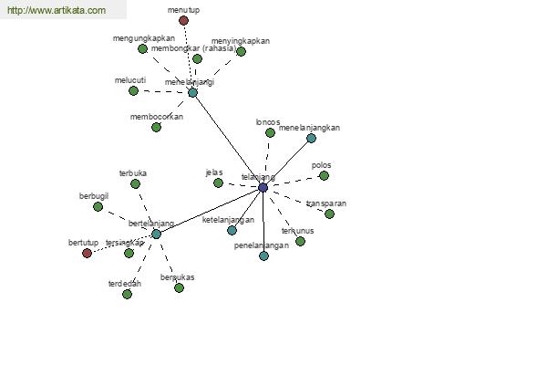 click for definition