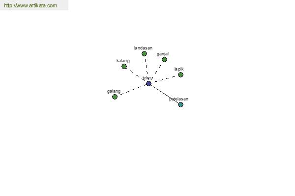 click for definition